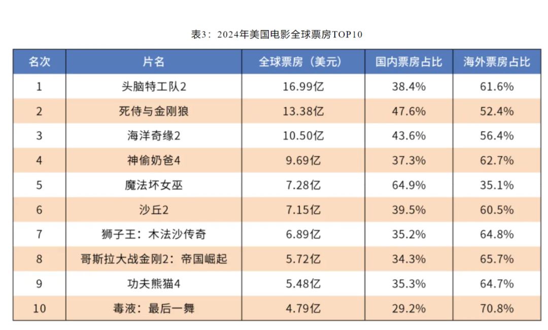 图片来源：